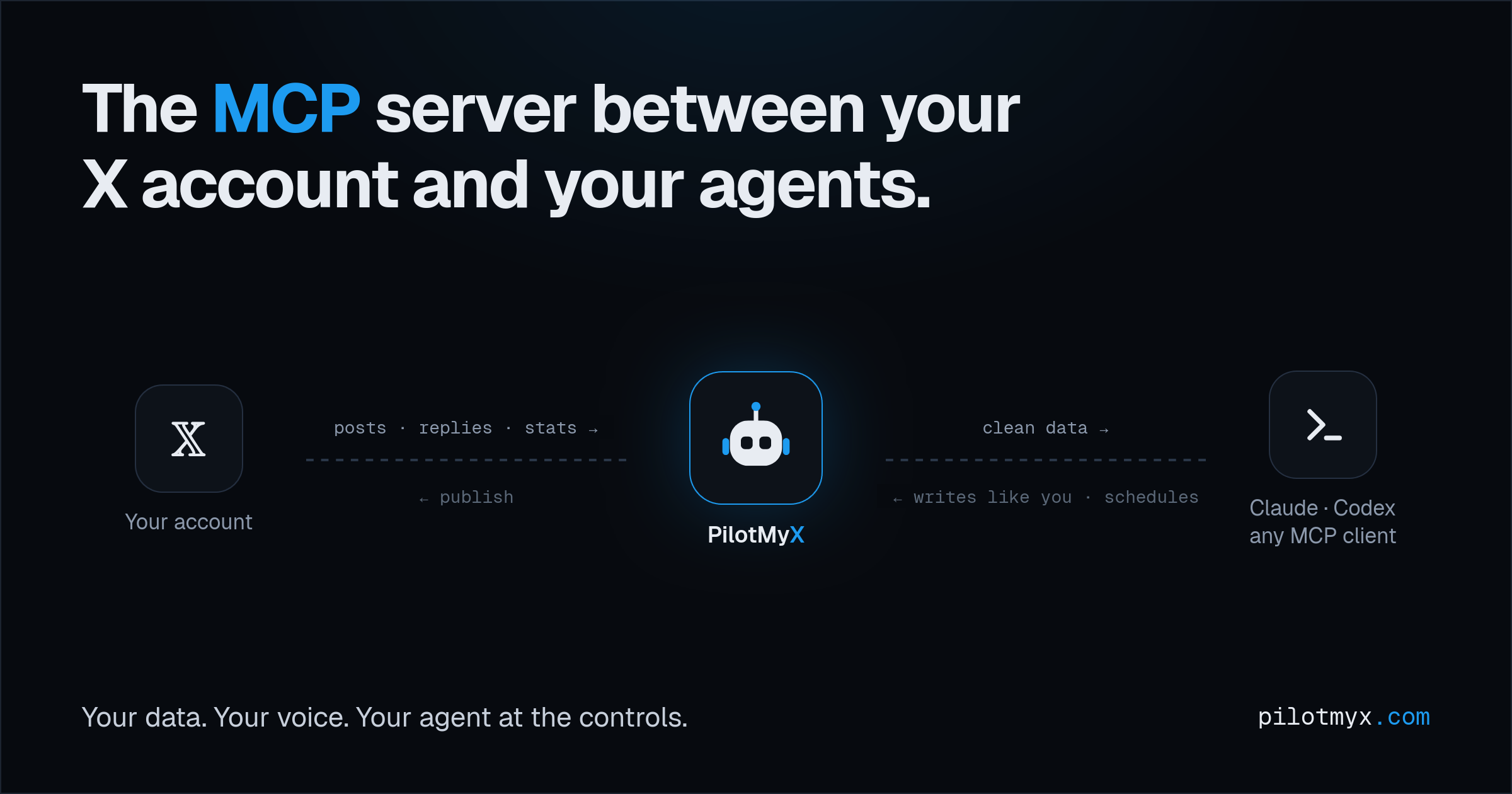 PilotMyX screenshot